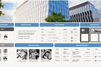 create one pager, infographic, business brochure and executive summary