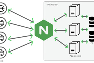 dockerize your nginx server with free SSL lets encrypt