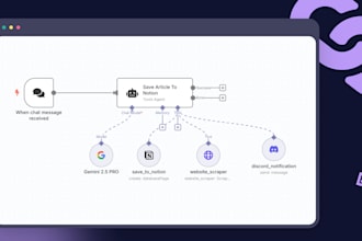 custom n8n ai workflow automation