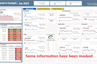 do sql development, bi dashboards using power bi or looker