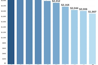 create interactive tableau dashboards for your data