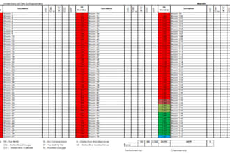 deliver an equipment preventive maintenance checklist