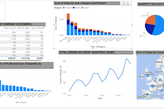 help with the excel, power bi automation and data analysis
