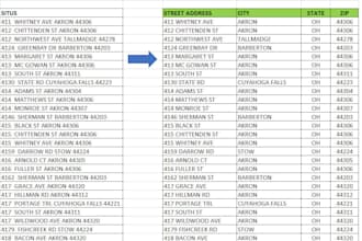 do ms excel data cleaning and formatting, and merging