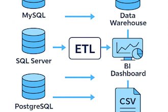 set up etl pipelines to streamline your data transformation