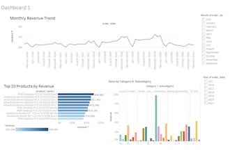 write complex sql queries and automate data reports for you