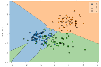 build a machine learning model or perform statistical analysis