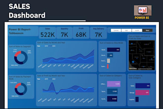 create stunning power bi dashboards for data driven insights