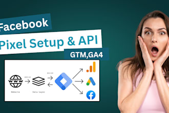 set up facebook pixel google tag manager and capi for your woocommerce