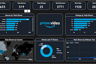 create power bi dashboards