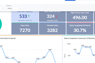 analyze and visualize your data using excel, sql, power bi, or tableau