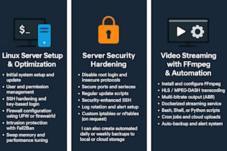 harden your linux server and fix security issues