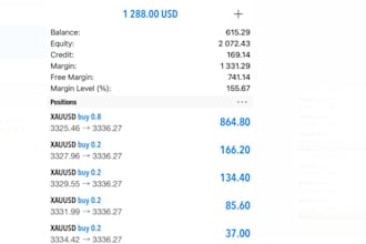 do account management, pass account challenge, mt4 or mt5 account management