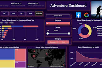 do data analysis and dashboards in excel, powerbi, or sql