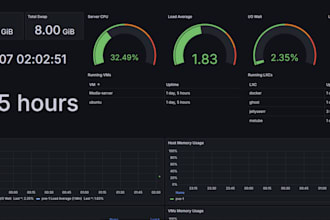 setup your server for optimization and monitoring