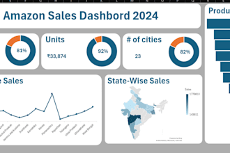 create a professional excel dashboard