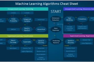 develop advanced poker ai bot, machine learning, ai model, gto,piosolver, python