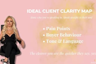create a content confidence cheatsheet tailored to your brand tone