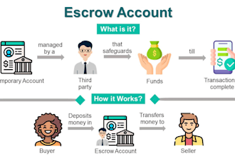 build telegram escrow bot, volume bot, crypto bot, pump fun bot, solana bot