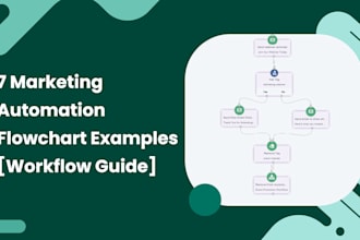 build a custom whatsapp chatbot for business automation, ai powered whatsapp,API