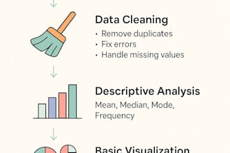 analyze data with excel python sql and power bi and make dashboards as well