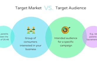 referral link promotion to 1m targeted audience acquisition