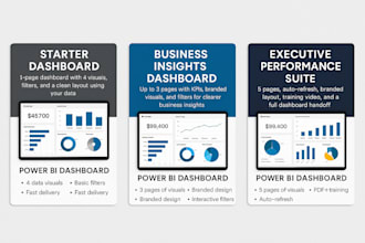 build a custom power bi dashboard for your business kpis