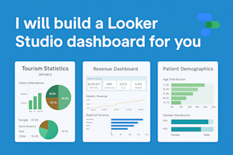 build a custom looker studio dashboard for your business