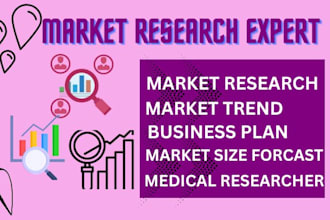 do detailed market research, questionnaire, swot analysis, business plan, size