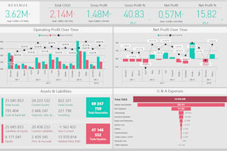 build power bi dashboards, data analysis reports, etl workflow