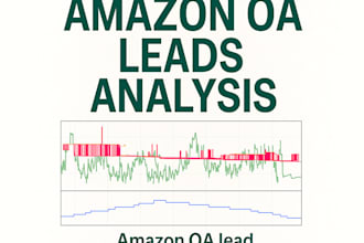 provide profitable amazon oa leads with expert analysis