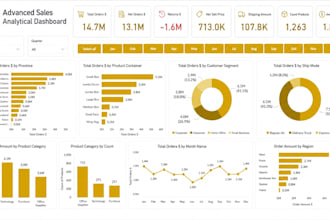 your power bi sap sql qlik tutor, developer, analyst, consultant and data expert