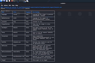 do cisco networking labs, microcontroller and data projects