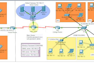 do cisco, packet tracer, gns3 and computer networking assignments