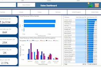 be your expert data analyst using excel and power bi