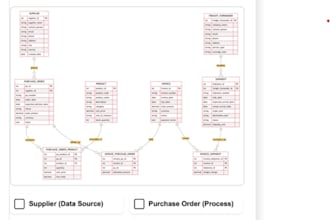 do ms sql server database design and development