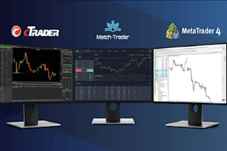 build ninjatrader trading bot on mt5 mt4, nt8, ctrader, quantower