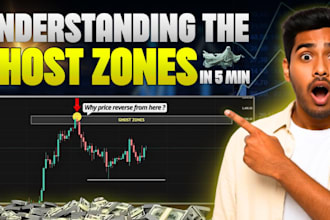 make youtube thumbnails for stock market guys
