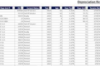 do excel bookkeeping and monthly financial report