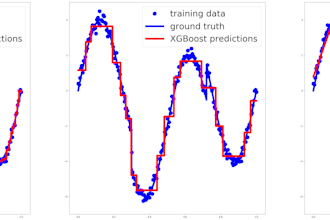 build ai agent and ml models