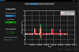create intelligent automation systems and predictive analytics