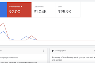 run and manage your google ads PPC campaign for best ROI