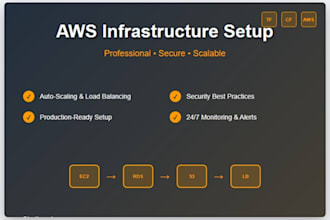 set up secure AWS infrastructure for your web application