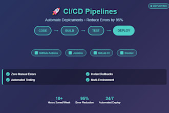 build automated cicd pipelines for seamless software deployment
