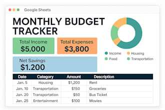 design budget planner formulas custome full automation excel google spreadsheet