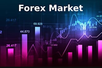 develop forex trading platform, forex broker app, CRM, ai trading app, webtrader