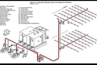 design an effective fire protection sprinkler system for your needs