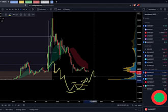 develop automated trading bot, ninja trader, metatrader, mql4, mql5, indicator