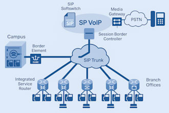 install your 3cx phone system, sip trunk on telegram bot, auto dialer, 3cx, voi