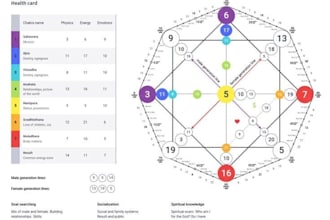 decode your destiny matrix and give you deep personal insights